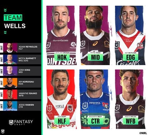 nrl fantasy log in.